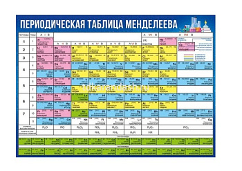 Плакат-шпаргалка "Таблица Менделеева", 9.0001719